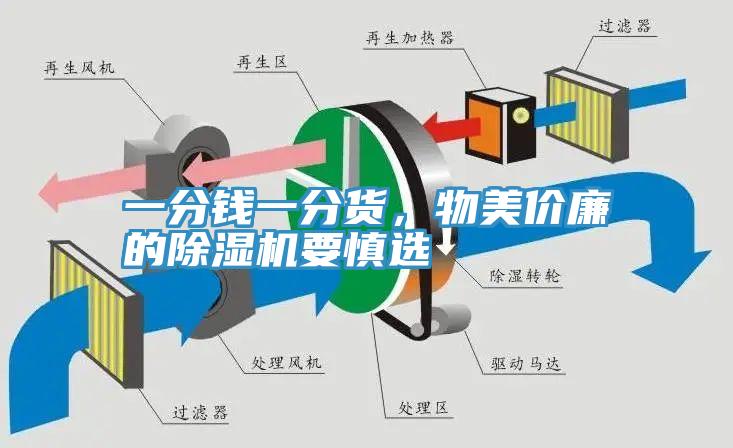 一分錢一分貨，物美價廉的除濕機要慎選