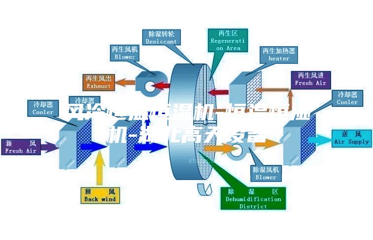 風冷恒溫恒濕機-恒溫恒濕機-湖北高天設備